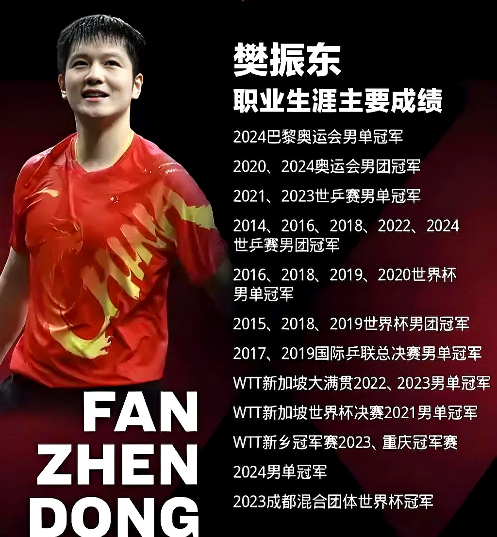 韩国队逆转德国队，樊振东刷新纪录