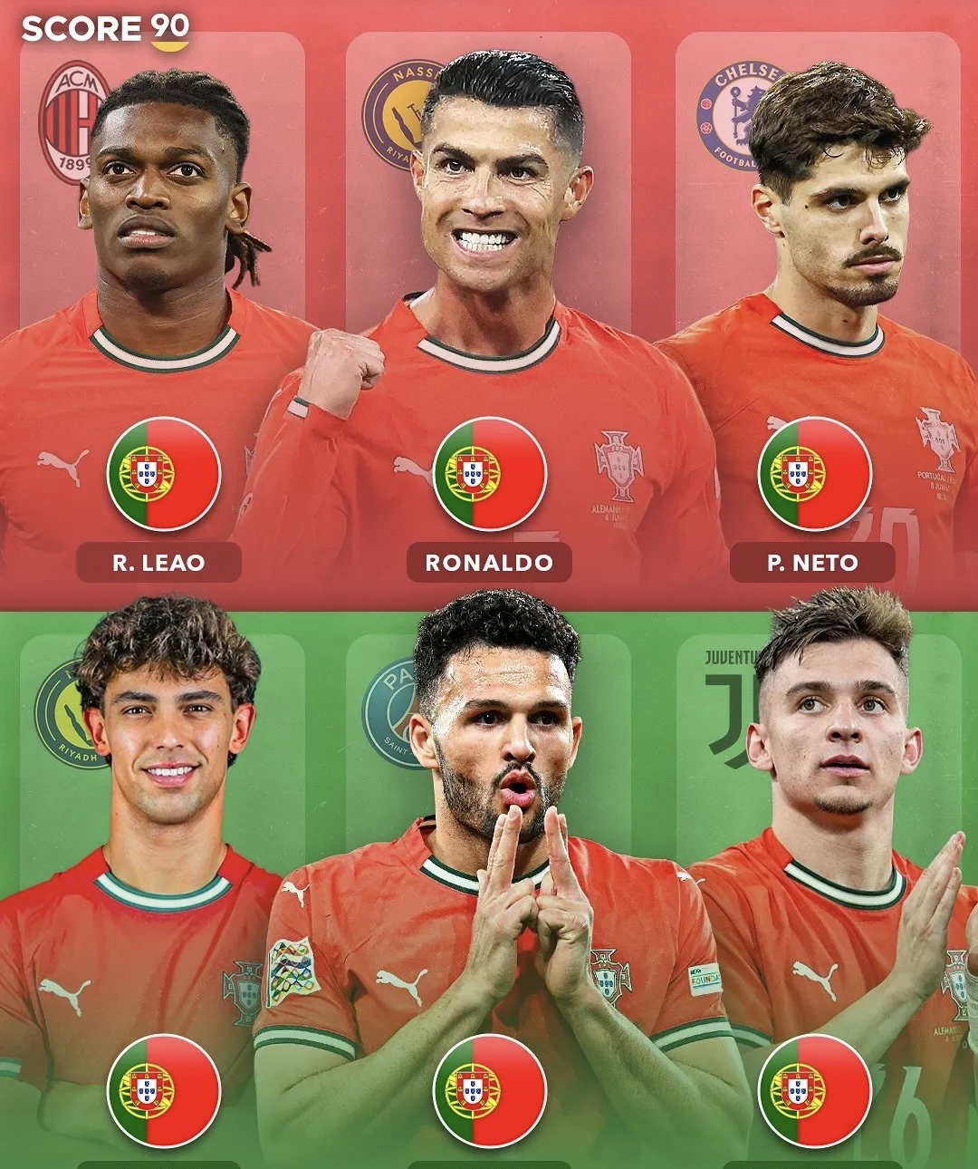 葡萄牙轻取波兰，阿圭罗关键制胜